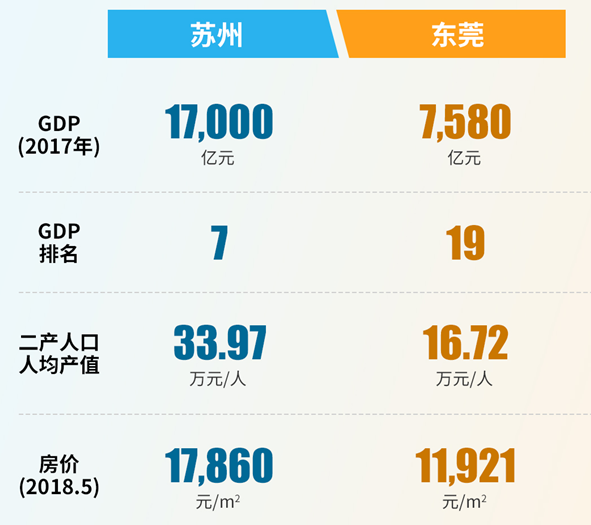 中国 二产 人口_中国的人口老龄化与经济增长